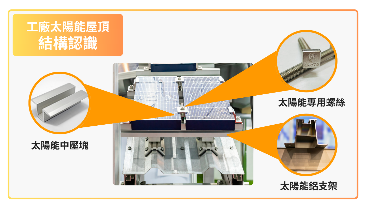 太陽能腳座與夾具設計