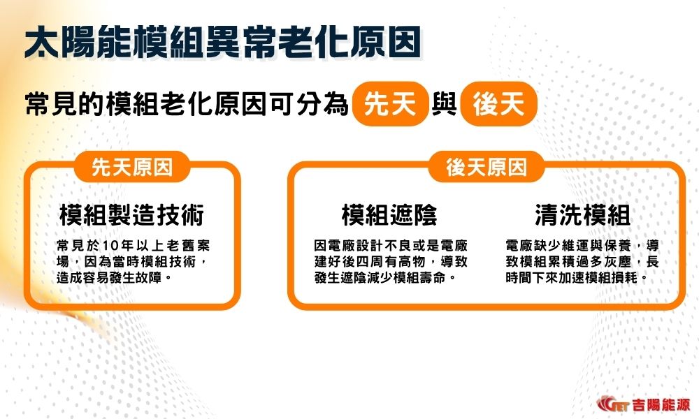 ，2010年設置100kWp的老電廠，於2026年汰舊換新後容量變為200kWp，原有的100kWp持續使用2010年設置時的費率，直至2030年原有合約結束，2031年則開始使用2026年汰舊換新時的躉購費率，直至2046年結束；另外新設的100kWp新電廠，則以2026年汰舊換新完的躉購費率，直至2046年合約期限結束。
