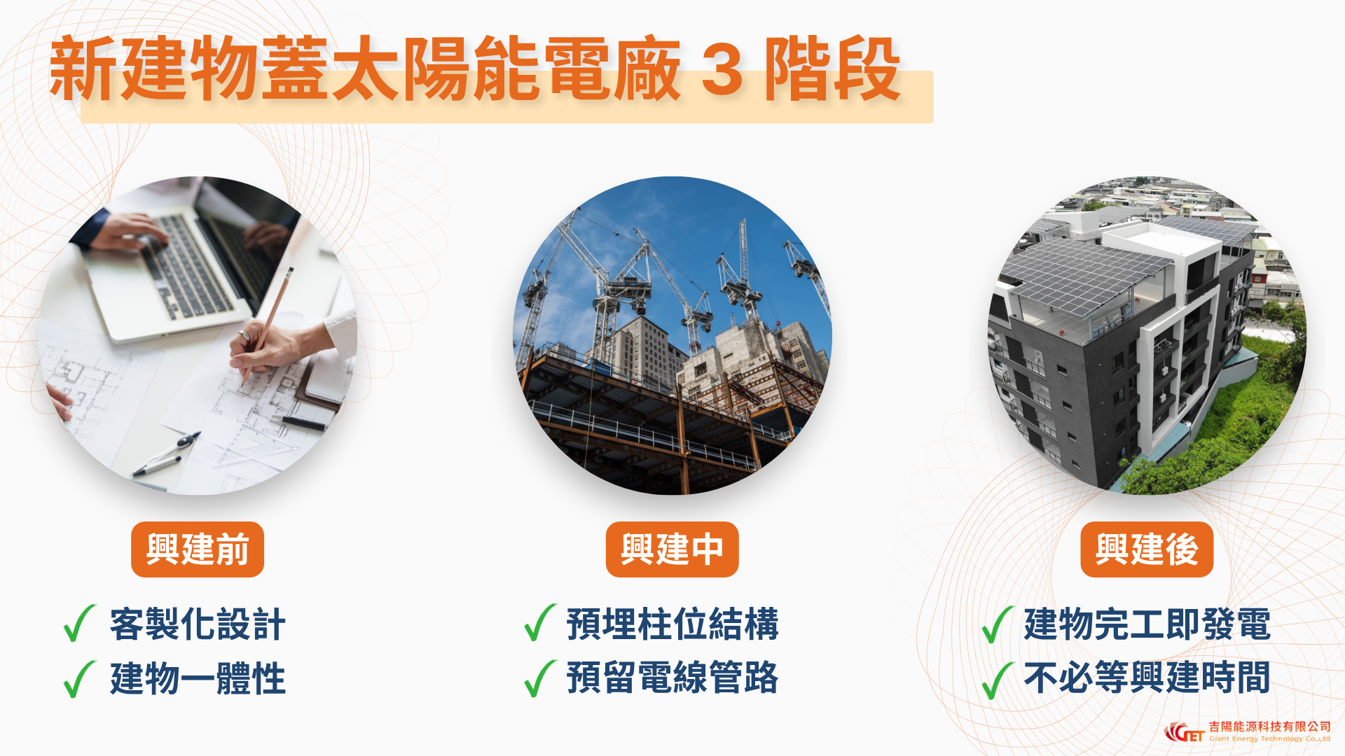 興建物蓋電廠3階段